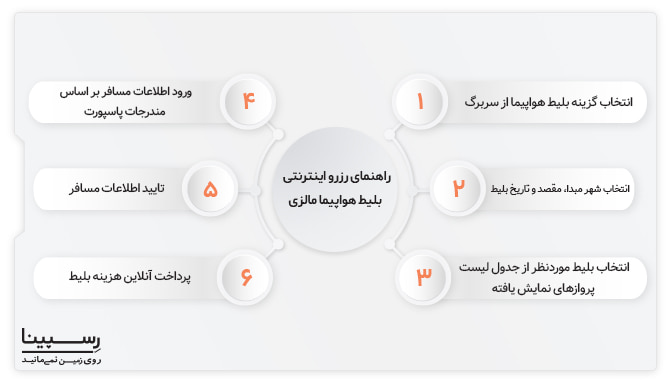 راهنمای رزرو آنلاین بلیط هواپیما مالزی راهنمای رزرو آنلاین بلیط هواپیما مالزی